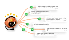 Chatbot  Generative AI