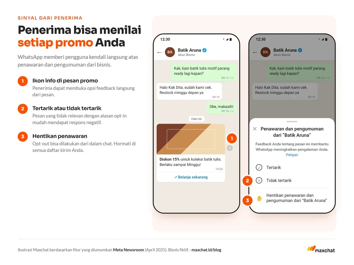 Ilustrasi WhatsApp saat penerima memberi feedback tertarik, tidak tertarik, atau menghentikan penawaran dari bisnis