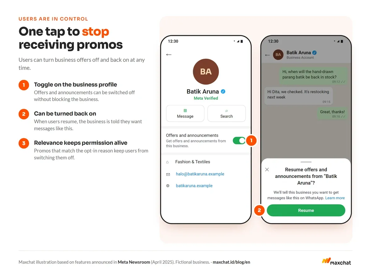Illustration of a WhatsApp business profile with the offers and announcements toggle and the option to resume them
