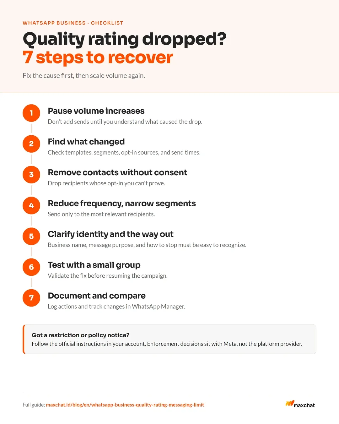 Checklist of 7 steps to recover a dropping WhatsApp Business quality rating