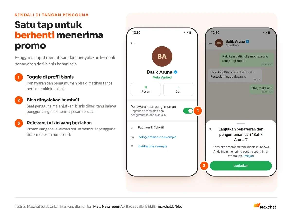 Ilustrasi profil bisnis WhatsApp dengan toggle penawaran dan pengumuman serta opsi melanjutkannya